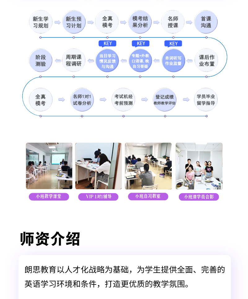 杭州朗思教育簡介