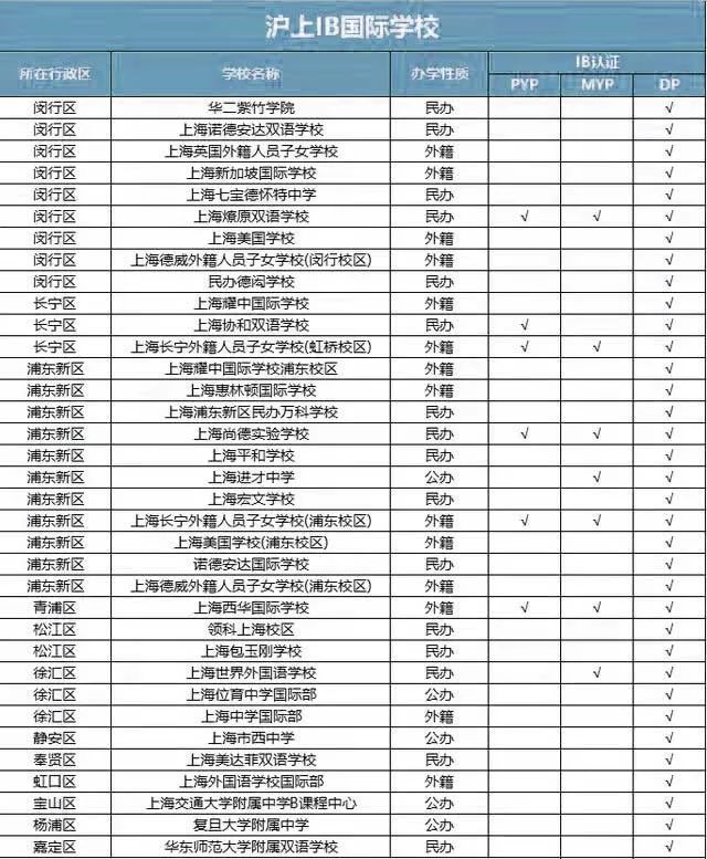 3 上海國際學校排名表，盤點TOP級學校！3.jpg