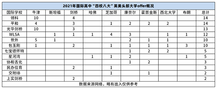 上海四校八大你了解多少？國(guó)際學(xué)校排名如何？