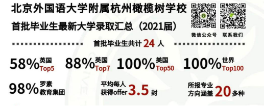 4 杭州（藝術類）國際高中學校，這幾所值得關注4.png