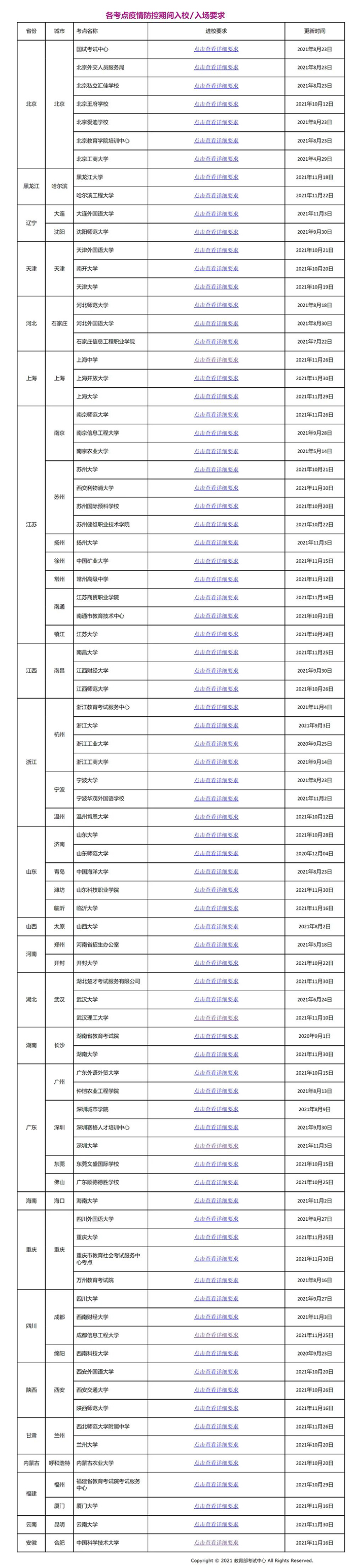 2021年12月部分托福考場防疫要求更新