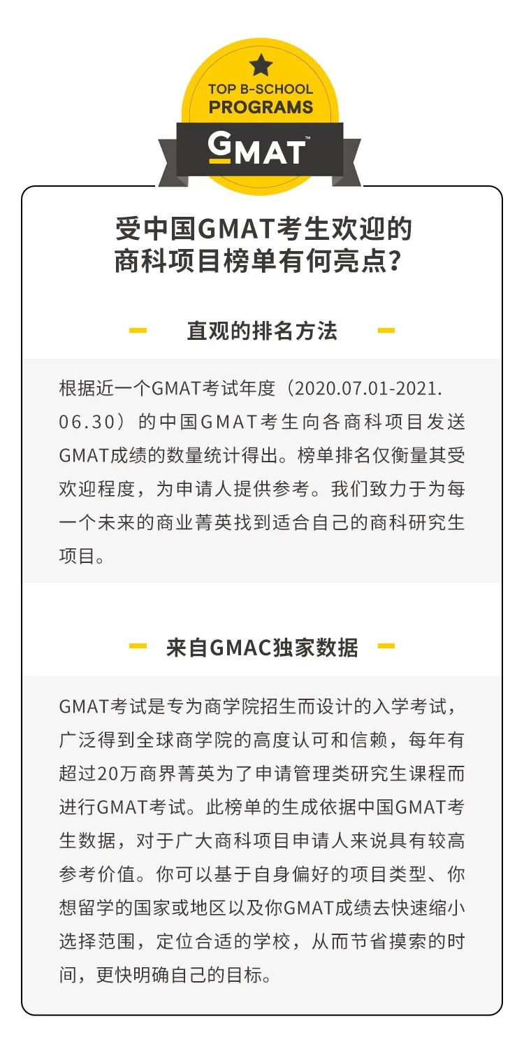 中國(guó)GMAT考生青睞的商科專業(yè)（2021版）