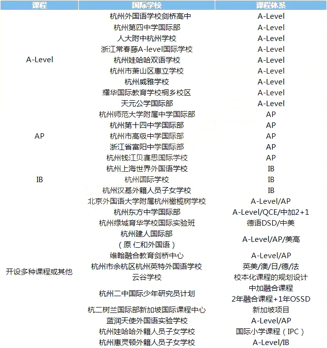1 杭州國際學校學費最低2.7萬年，最高近30萬，學費差在哪兒？1.jpg