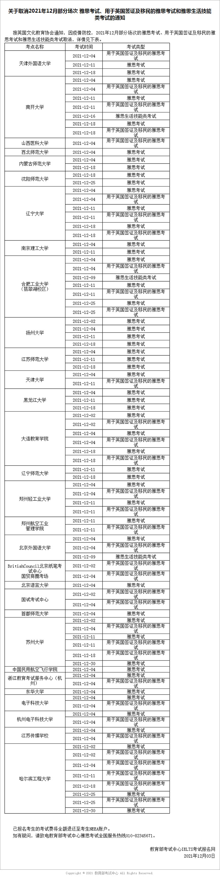 2022年1~3月份部分雅思考試取消！或將禁止跨省考試！