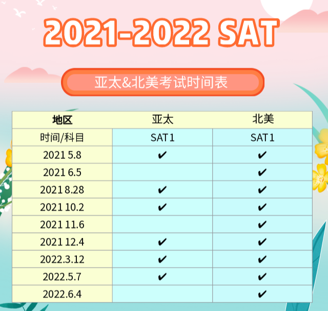 2021/2022年SAT考試時間及考情回顧