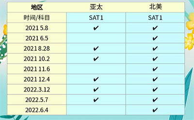 2021/2022年SAT考試時間及考情回顧