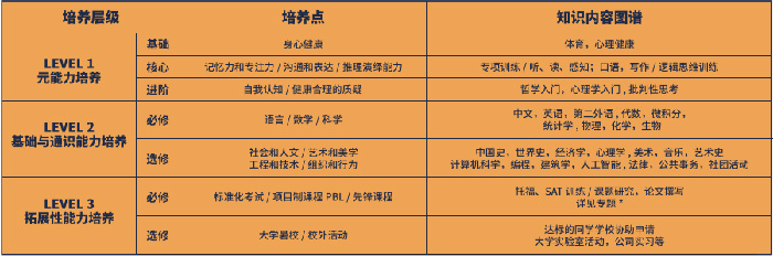 上海光華學(xué)院美高中心（光華美高）