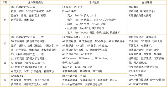 1 上海光華學(xué)院美高中心（光華美高）6.jpg
