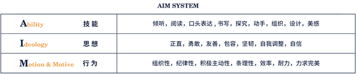 上海光華學(xué)院美高中心（光華美高）
