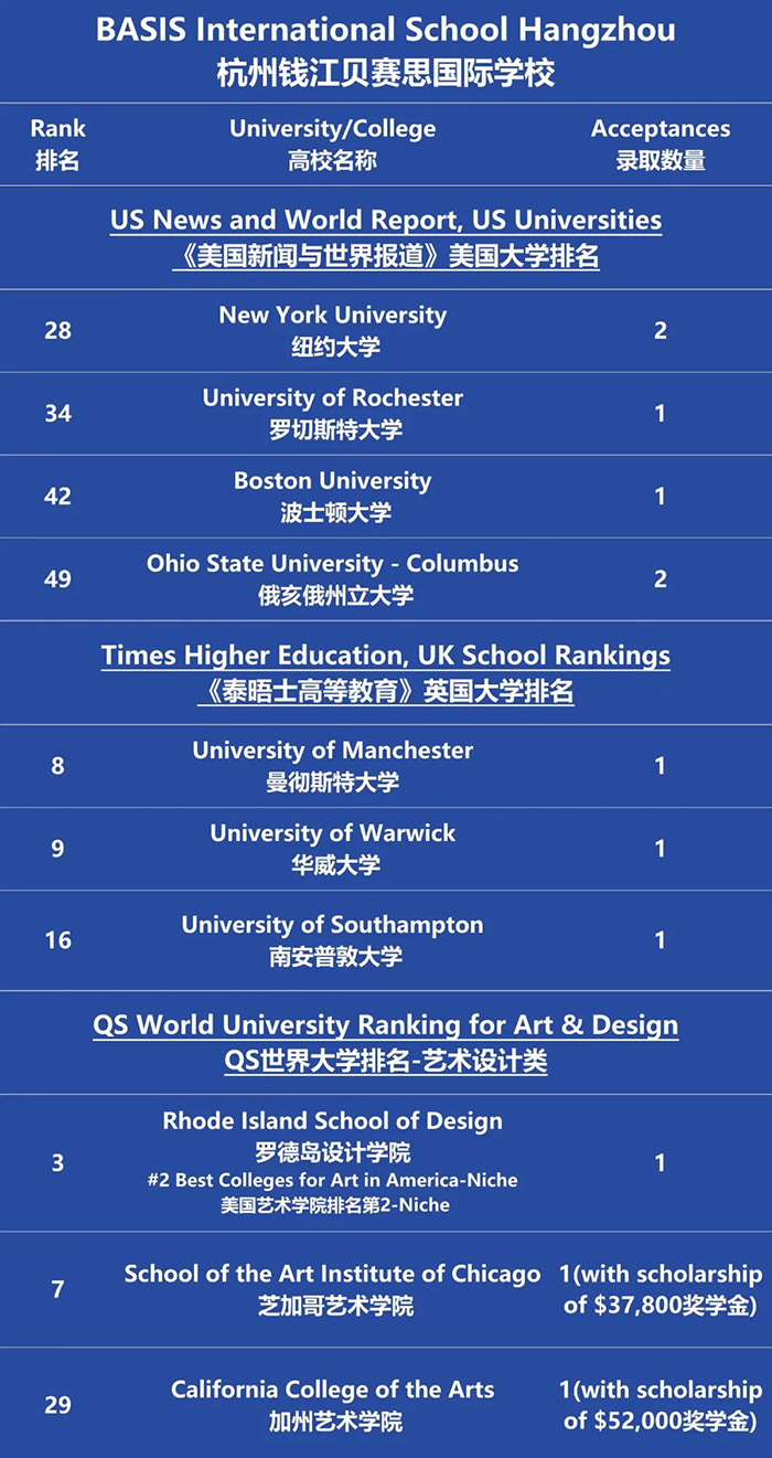 2022屆杭州錢(qián)江貝賽思國(guó)際學(xué)校錄取榜單
