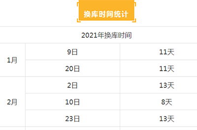 12月27日GMAT換庫，備考建議+換庫推測