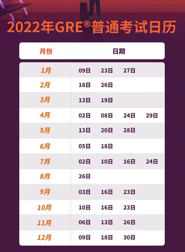 2022年GRE考試時間表