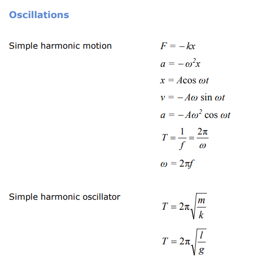 A level物理UNIT 5公式及知識要點（Edexcel）