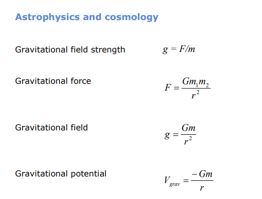 A level物理UNIT 5公式及知識要點（Edexcel）