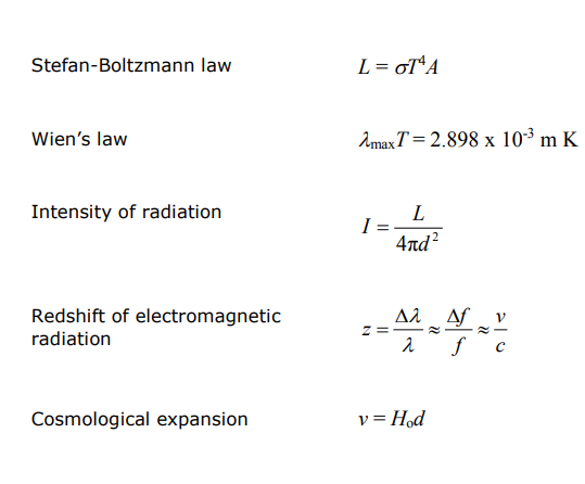 A level物理UNIT 5公式及知識要點（Edexcel）