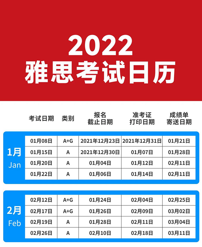 2022年雅思考試及報名時間 2022年雅思考試及報名時間