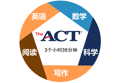 2022年ACT考試在線報名，不用隔離和出國！
