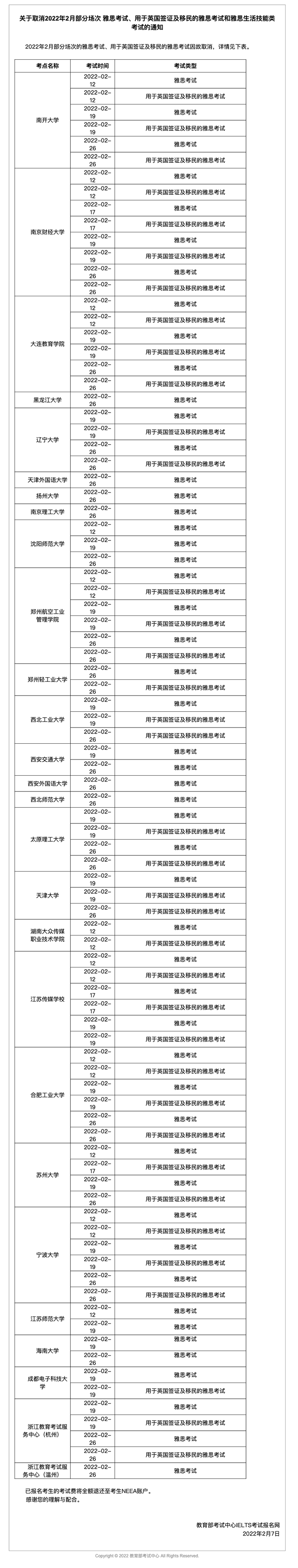 4 2022年2月雅思考試考點取消新增2.png