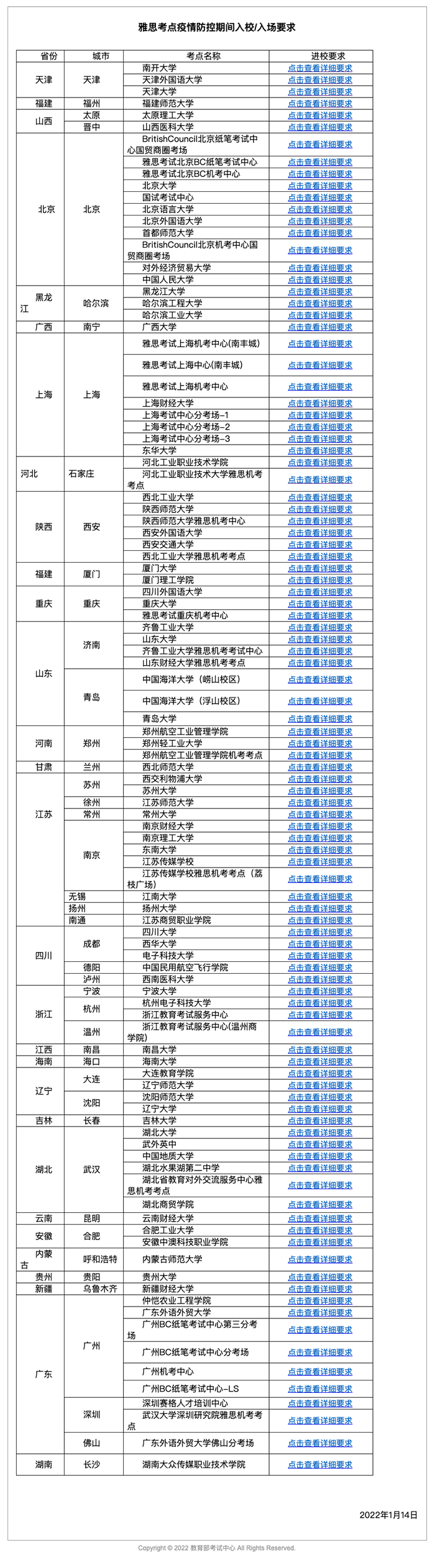 4 2022年2月雅思考試考點取消新增3.png