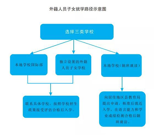 1644396651312714.jpg 1 上海外籍子女學(xué)校幾年讀下來(lái),需要多少錢(qián)2.jpg