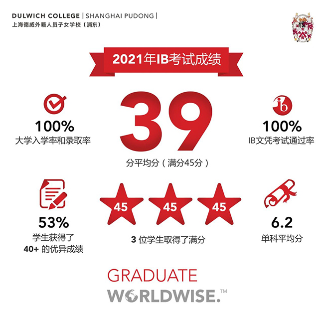1644396836657833.jpg 1 上海外籍子女學(xué)校幾年讀下來(lái),需要多少錢(qián)21.jpg