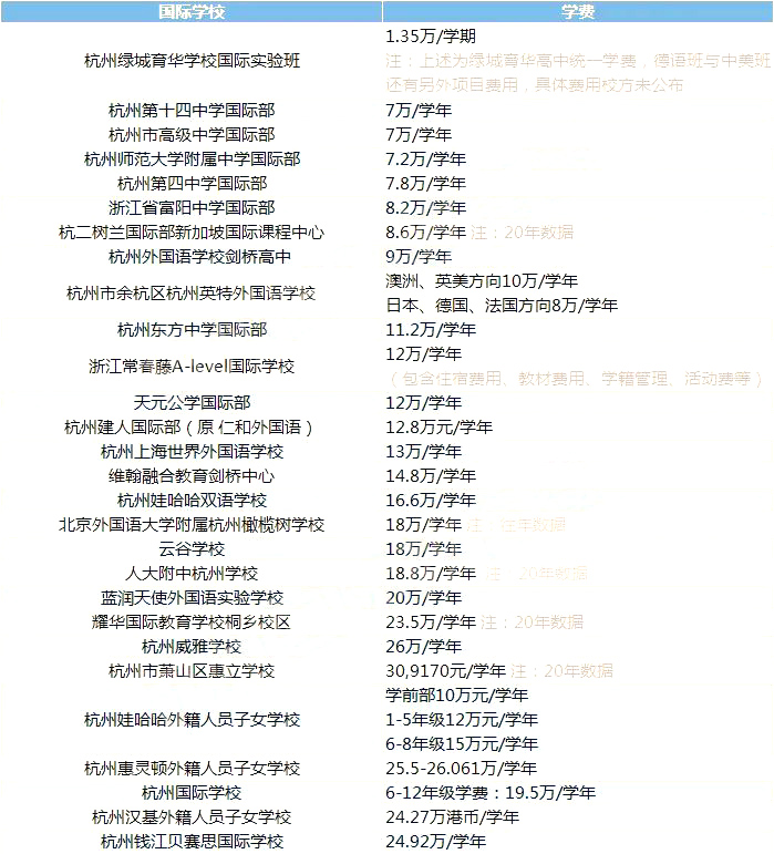 1 2022杭州國際高中學費_學校費用一覽1.jpg