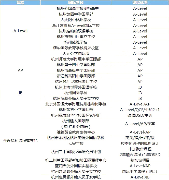 1 2022杭州國際高中學費_學校費用一覽2.jpg