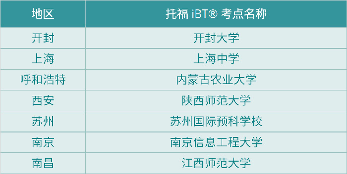 1644565780199726.jpg 3 2022年2月新增7個托福考點(diǎn),附全年考期日歷1.jpg