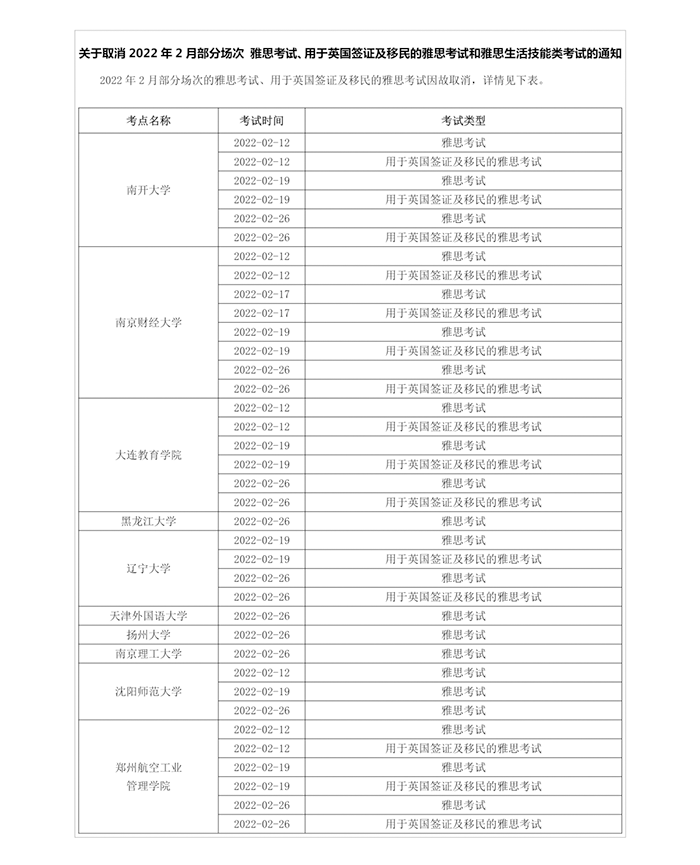 5 2022年2月最新雅思考點安排匯總1.png