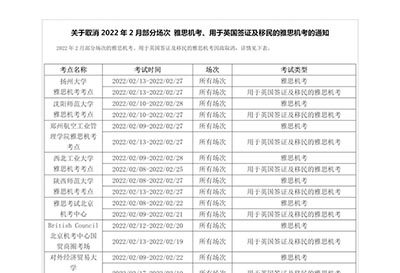 2022年2月最新雅思考點安排匯總