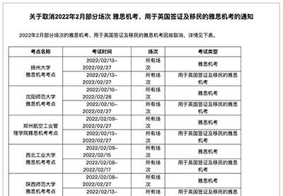 2022.2.14最新雅思考試動態，2月新增考試取消！