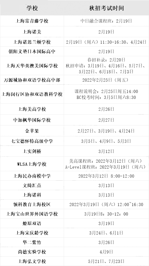 2022上海國際高中招生時間及入學(xué)考試
