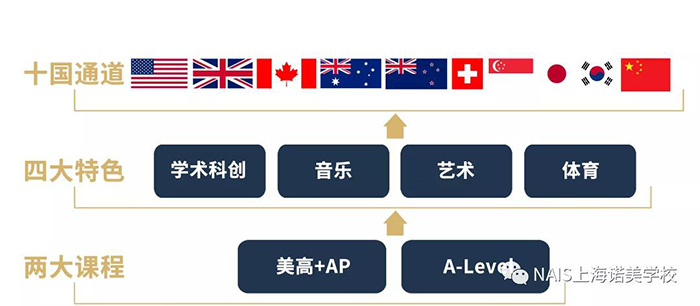 上海諾美學校2022年秋招首場開放日報名