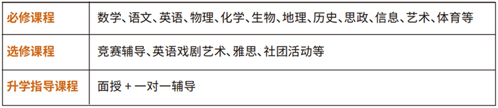 杭二國際部課程設置