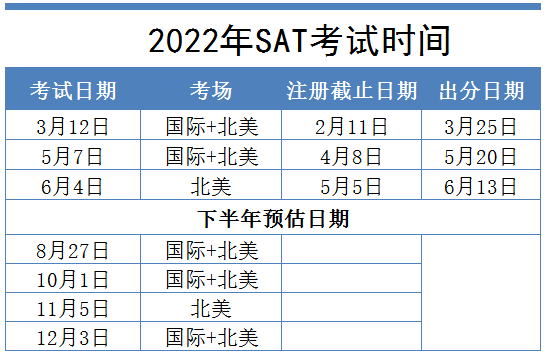 2022年SAT考試報名_查分時間