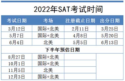 2022年SAT考試報名_查分時間