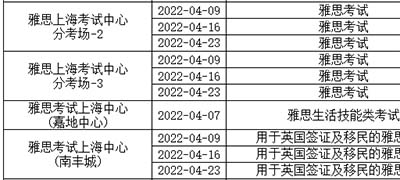 上海多個考點取消2022年4月雅思考試