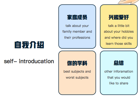 杭州東方中學國際部入學(面試)考試備考