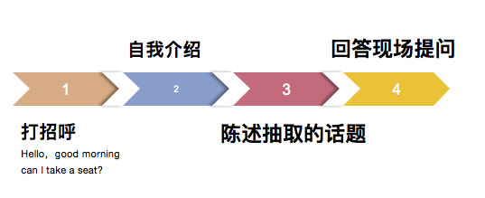 杭州東方中學國際部入學(面試)考試備考