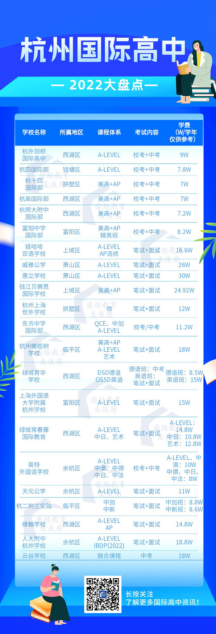 2022杭州國際高中學校學費一覽表