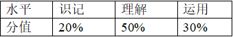 杭州第四中學(杭四中)國際部招生考試真題