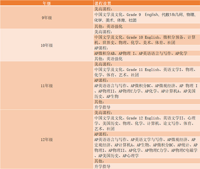 上海諾科學校 VS 上海光華美高(楊浦)