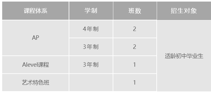 上海諾科學校 VS 上海光華美高(楊浦)