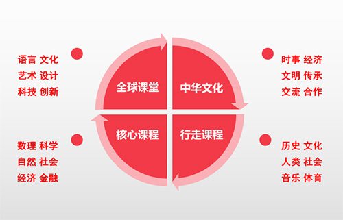 上海諾科學校 VS 上海光華美高(楊浦)