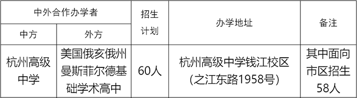 2022年杭高國際部招生計劃發布