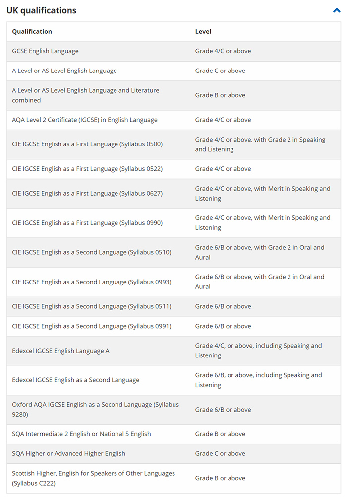 英國謝菲爾德大學2023年申請成績要求