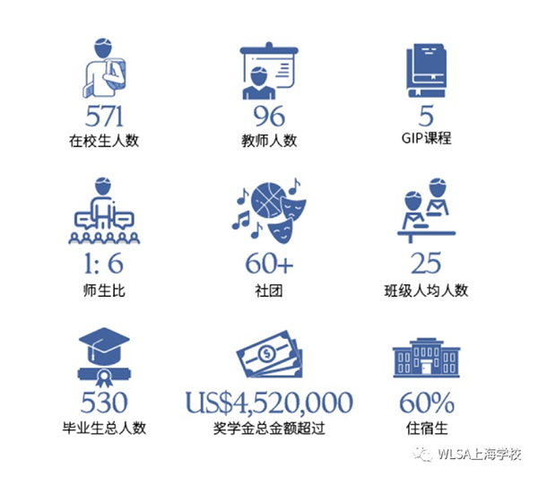 2022年WLSA上海學校招生簡章