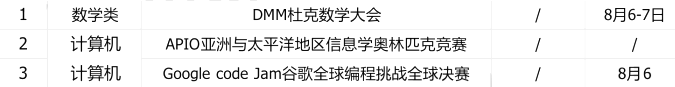 2022年下半年國際競賽報名時間匯總