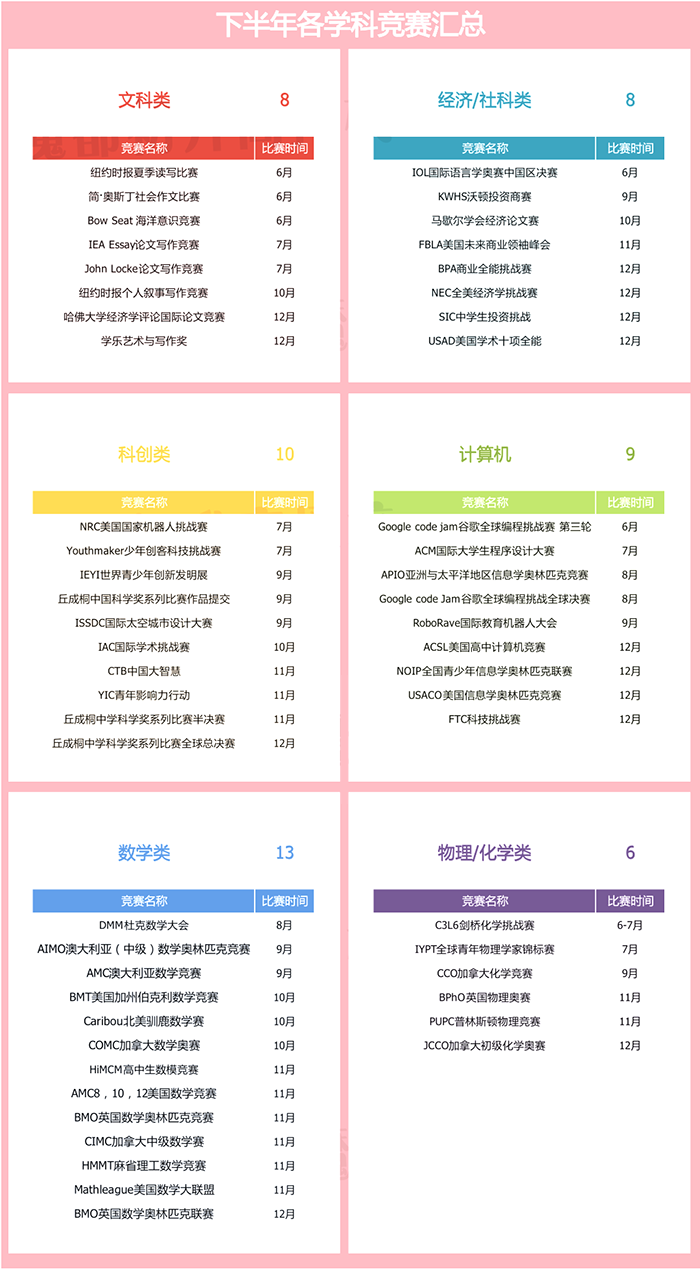 2022年下半年國際競賽報名時間匯總