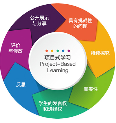 5 浙江常春藤國際學校A-level暑期銜接課程5.jpg